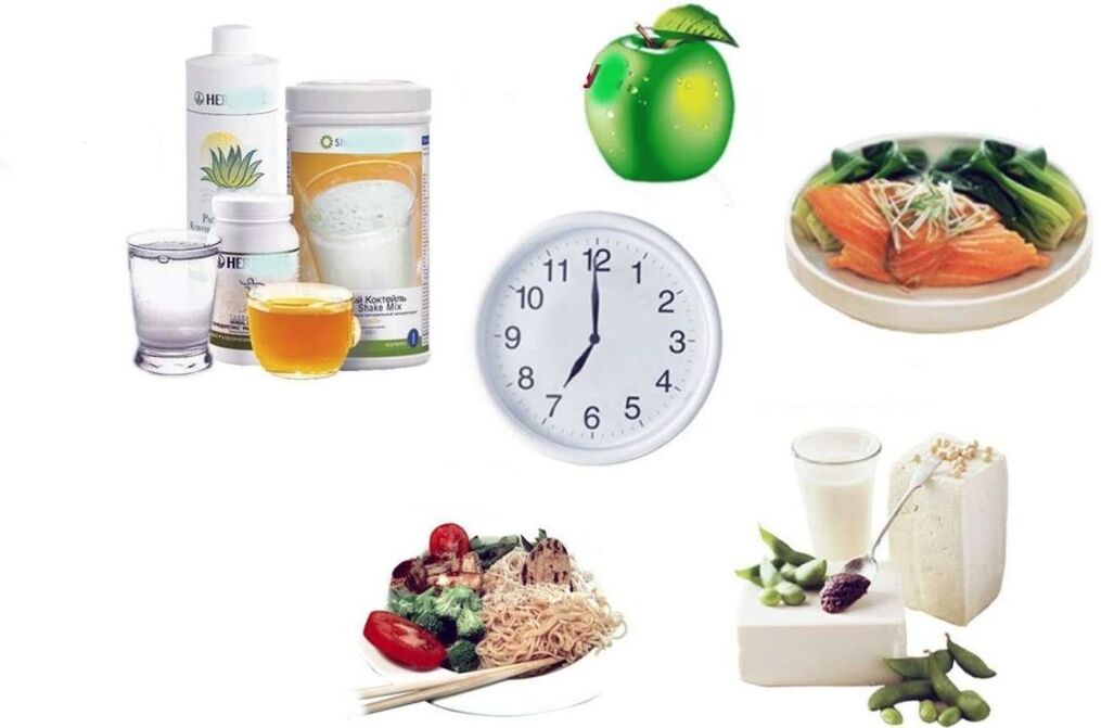 proper meal plan for weight loss